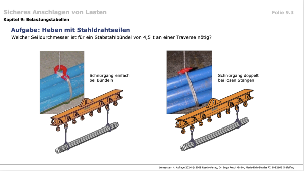 Lehrsystem zur sicheren Verwendung von Stahldrahtseilen beim Heben von Lasten.